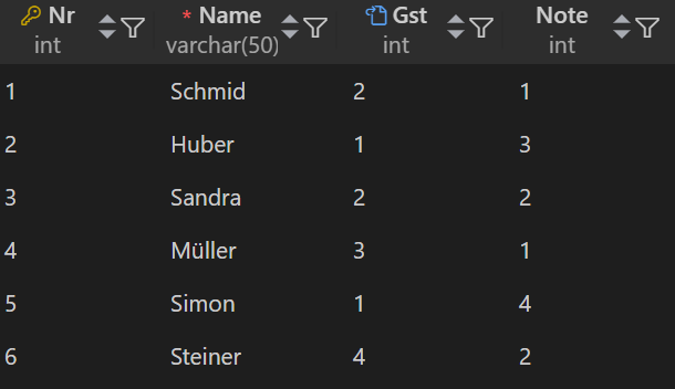 benotungtable.png